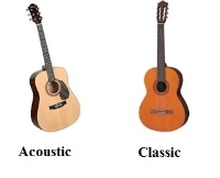 Phân biệt Đàn guitar Acoustic và Classic